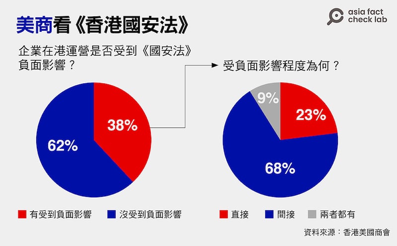 《國安法》優化香港法治與營商環境?外資不走了?2.png