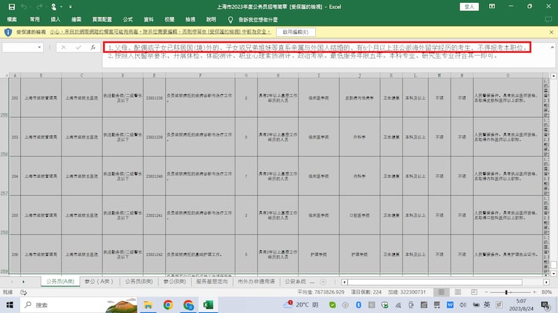 被視為行政體系專業化最接近歐美的上海市,2023年公務員考試中,禁止涉海外關係的群體報考涉警職務。(上海公務員局)