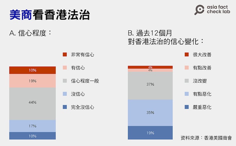 《國安法》優化香港法治與營商環境?外資不走了?1.png